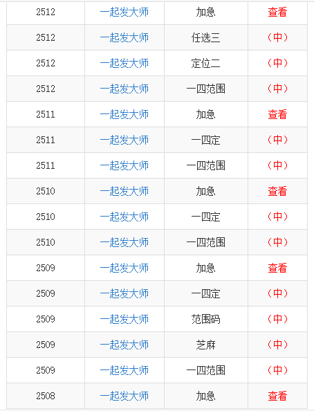 澳门一码一肖一恃一中240期,统计分析解析说明_UHD款91.582