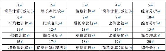 新澳天天开奖资料大全最新54期,实地分析解释定义_WP19.056