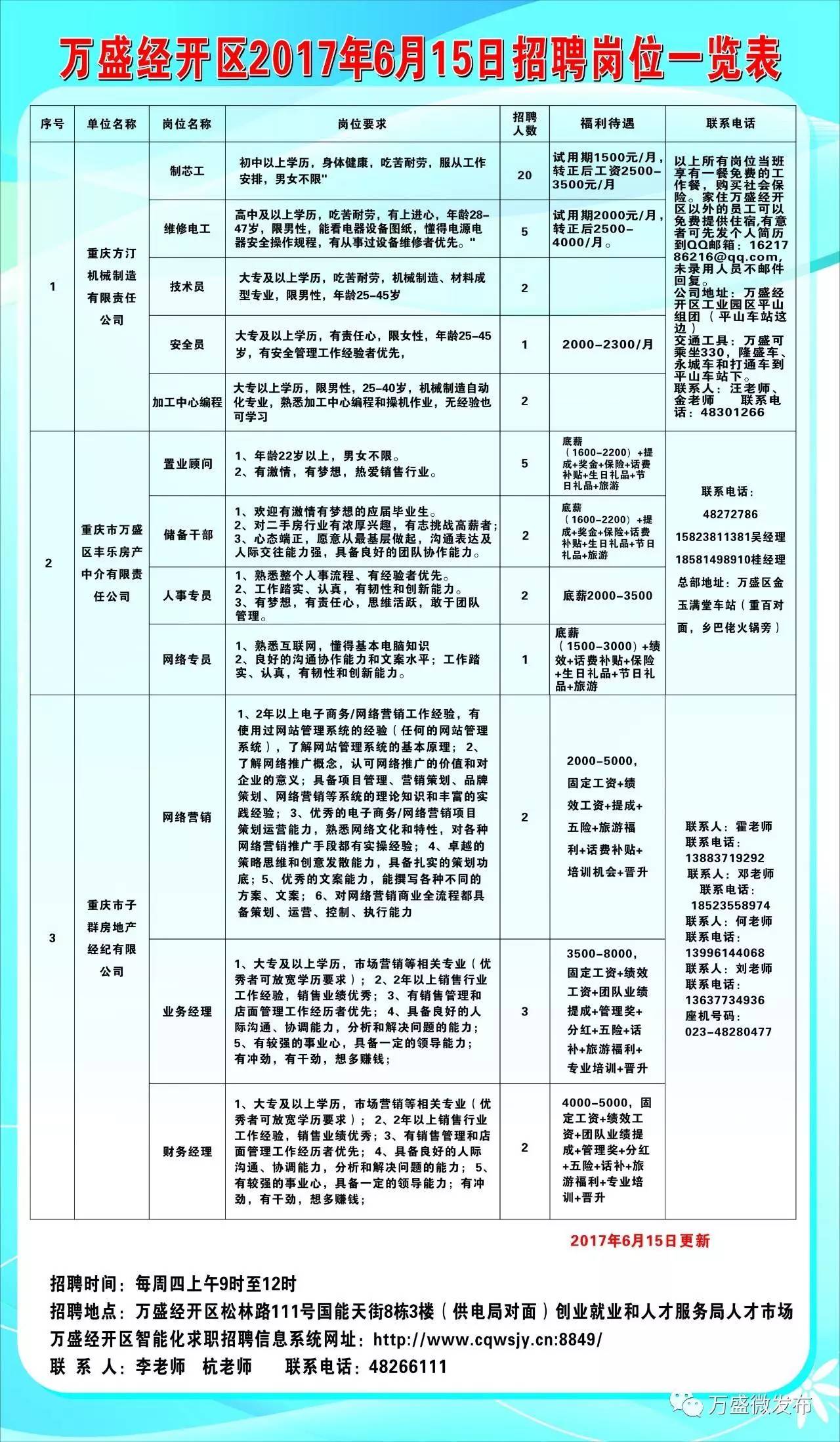 西城区审计局最新招聘启事概览