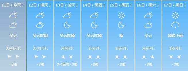 东山街道办事处天气预报更新通知