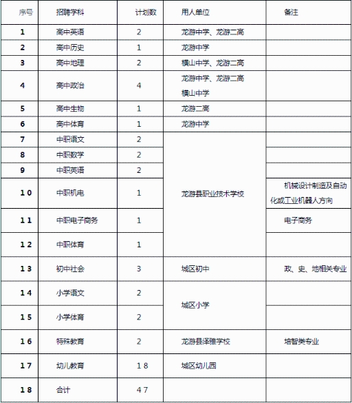 龙游县教育局最新招聘信息全面解析