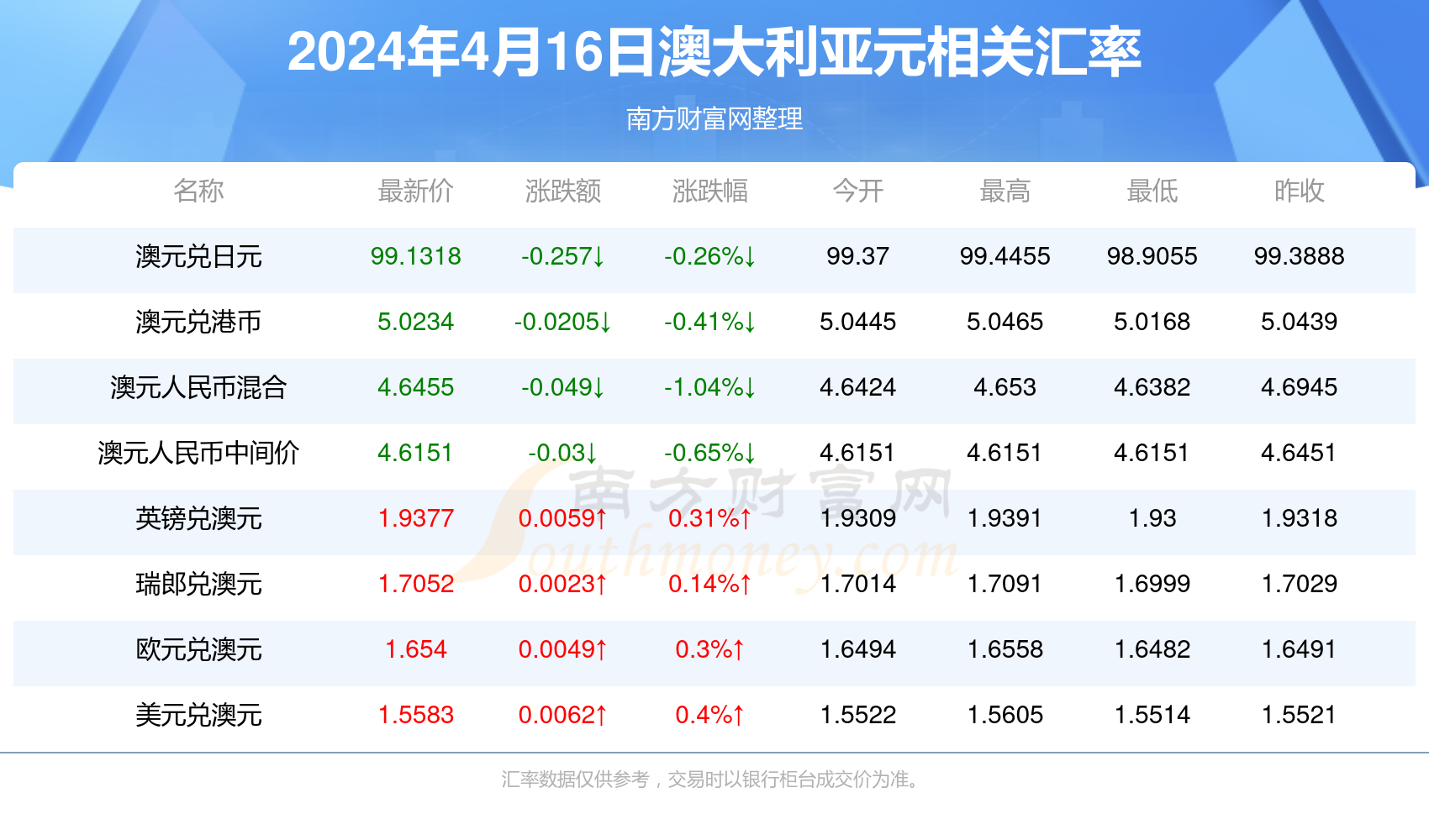 2024年新澳今天最新开奖资料,未来解答解析说明_网红版34.786