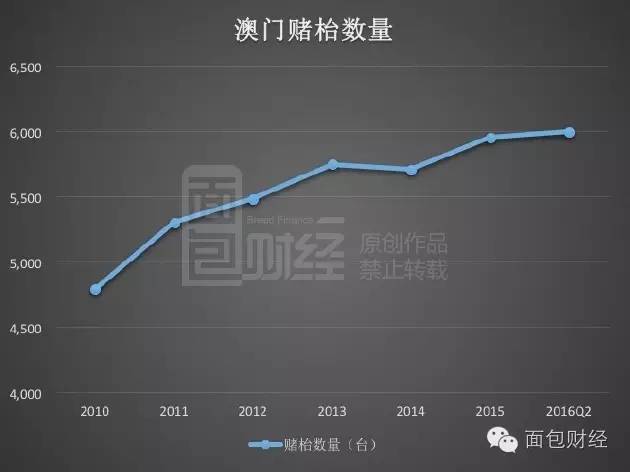 澳门开奖结果+开奖记录表210,深度应用数据解析_8DM30.395