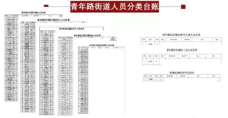 物联网技术 第64页