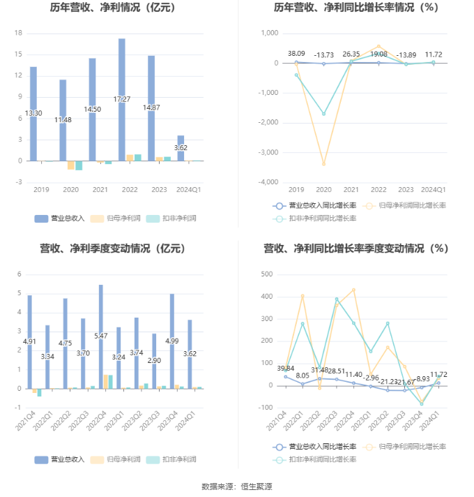 2024年新澳门今晚开奖结果,项目管理推进方案_UHD96.850