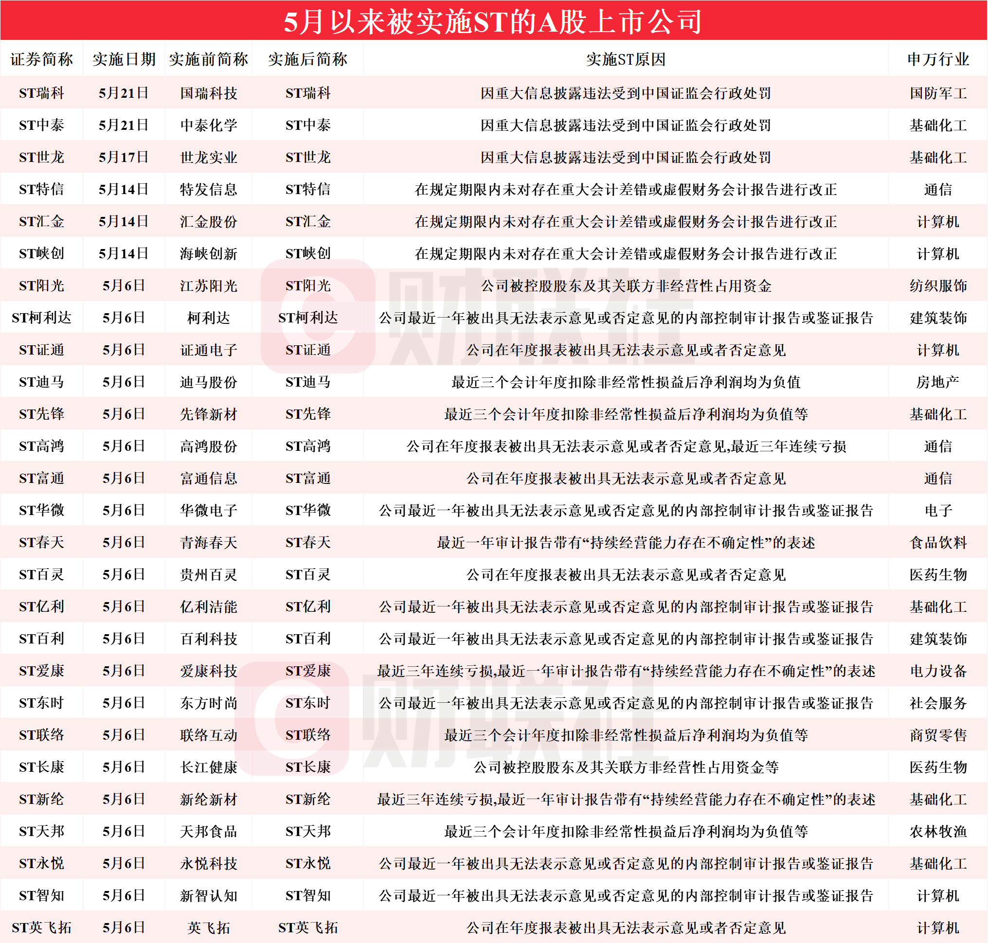 澳门三肖三码精准100%公司认证,专业执行问题_X17.74