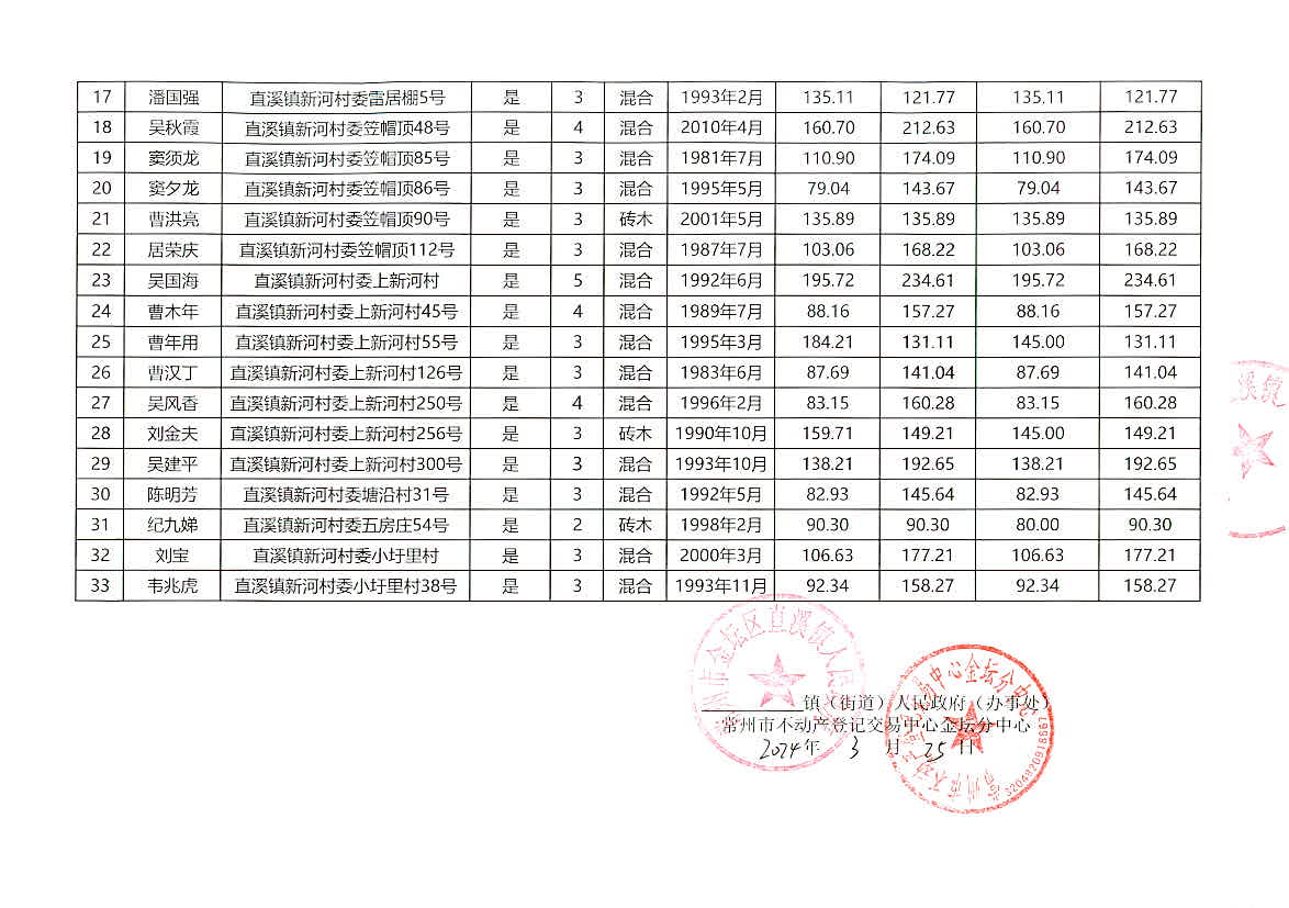 乱了谁的容颜 第2页