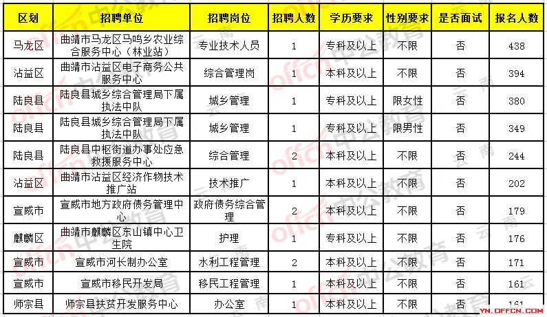 皇姑区级托养福利事业单位招聘启事