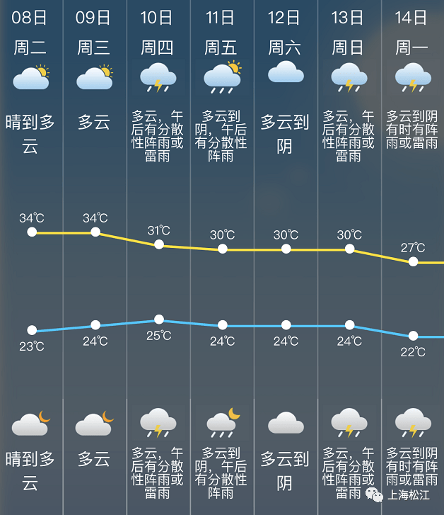 周半村委会天气预报更新通知