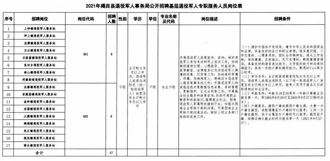 孙吴县退役军人事务局招聘启事