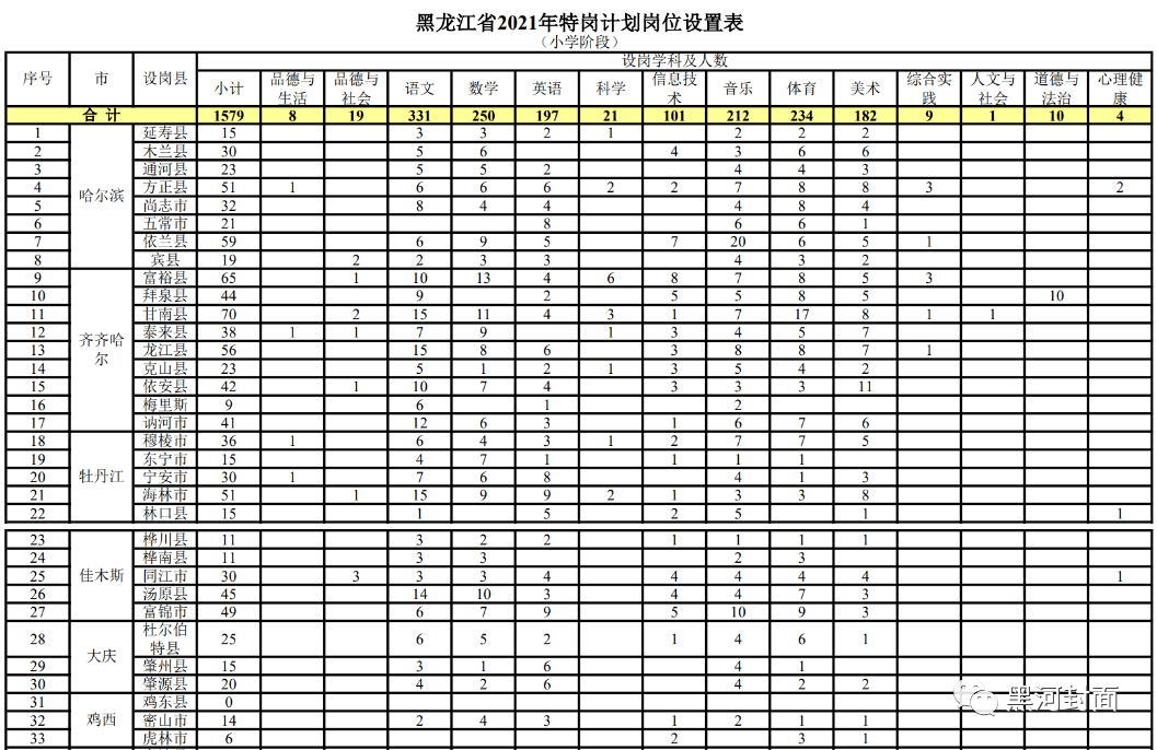 新华区成人教育事业单位发展规划展望