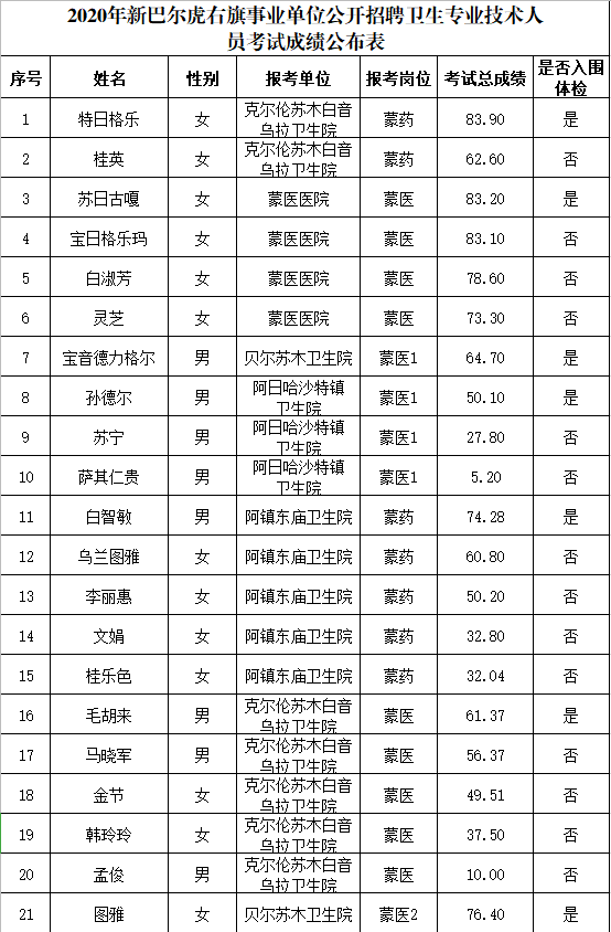 新巴尔虎右旗殡葬事业单位发展规划展望