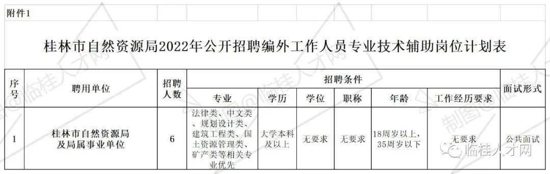 玉州区自然资源和规划局招聘新人才公告