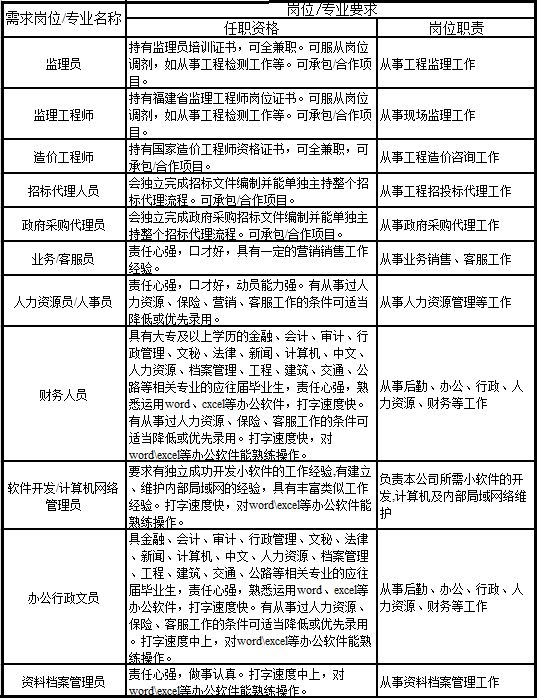 雨花区级公路维护监理事业单位招聘信息与概述概览