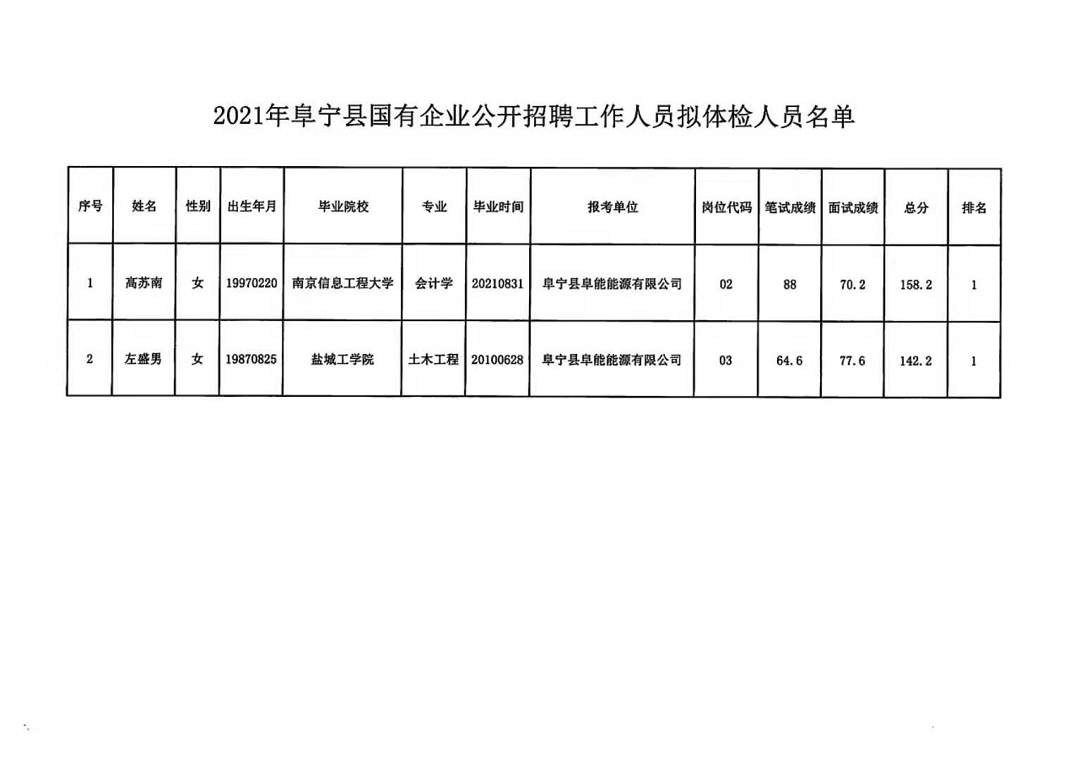 兴宁市防疫检疫站招聘启事，最新职位空缺及要求