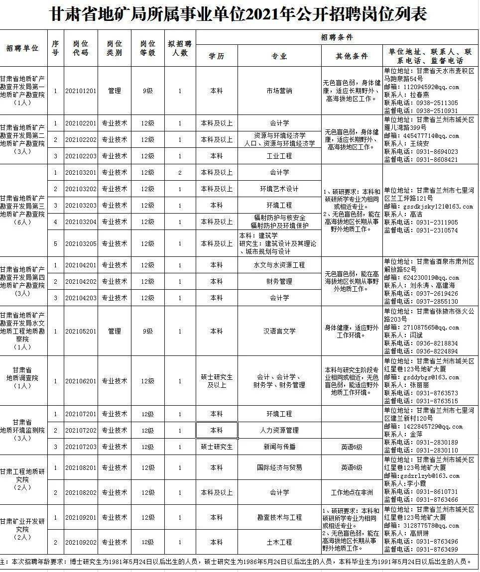 樟树市成人教育事业单位招聘最新信息及探讨