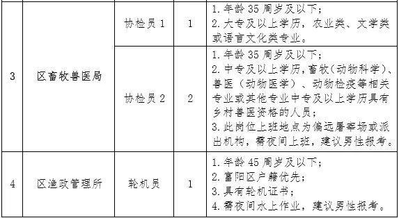 任城区农业农村局招聘公告详解