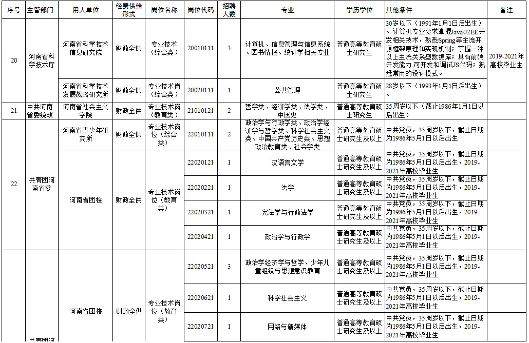 个旧市级托养福利事业单位新项目概览