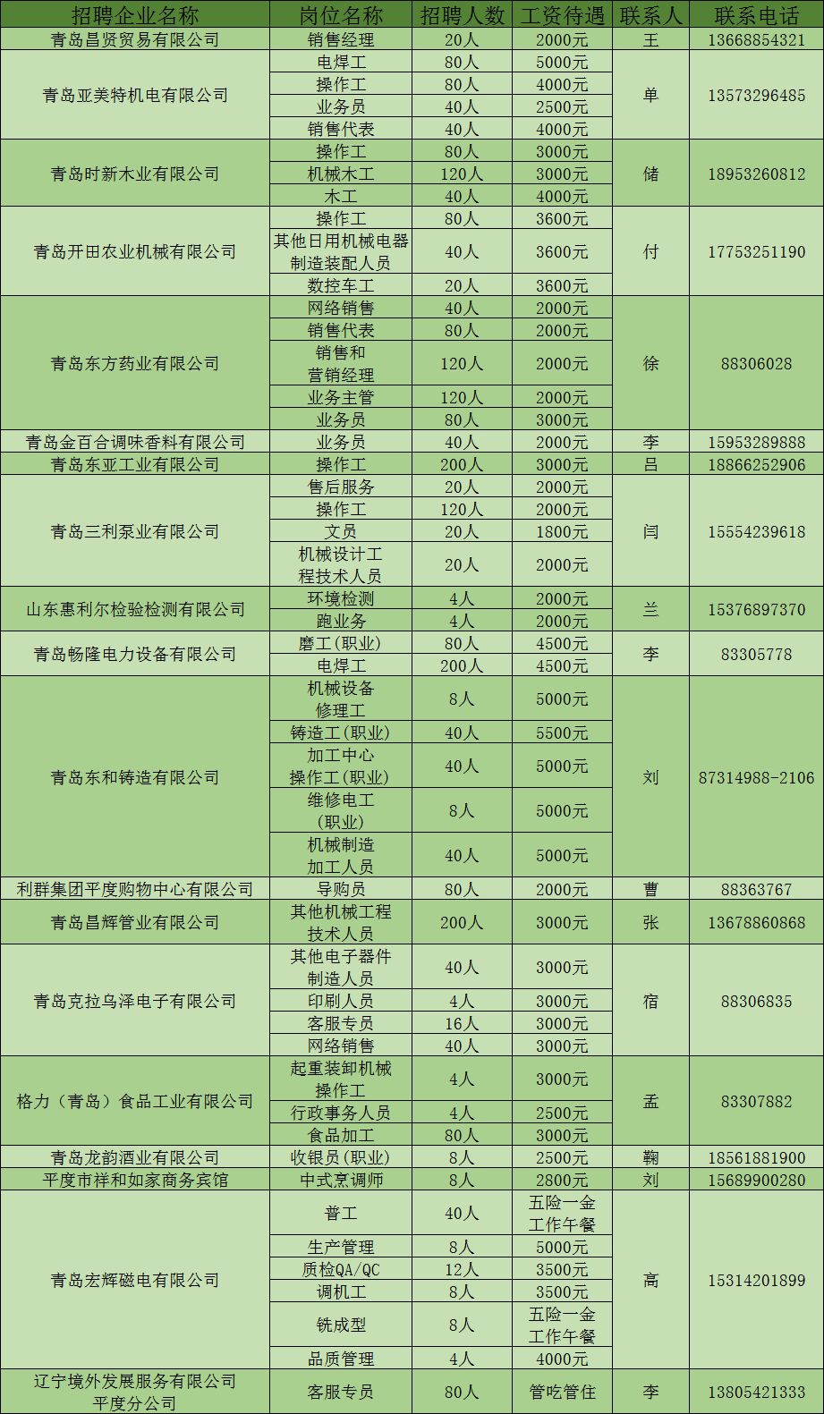 平度市初中最新招聘概览