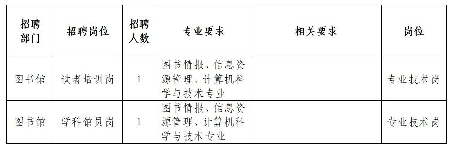 鹤山市图书馆最新招聘启事概览