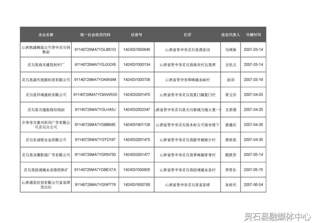 灵石县自然资源和规划局领导团队全新亮相，未来工作展望与期待