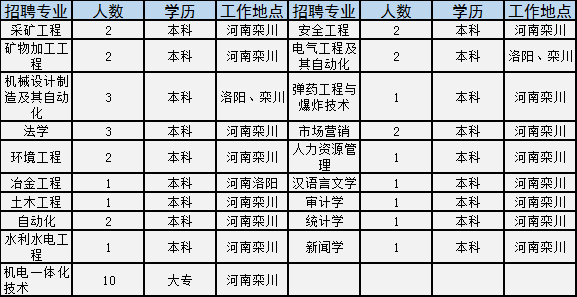 开封市物价局未来发展规划展望