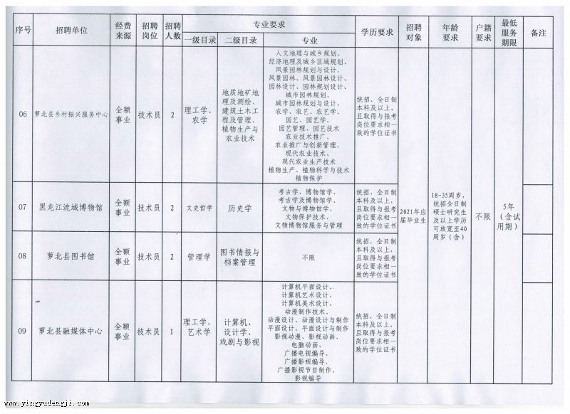 文安县成人教育事业单位最新项目研究概况