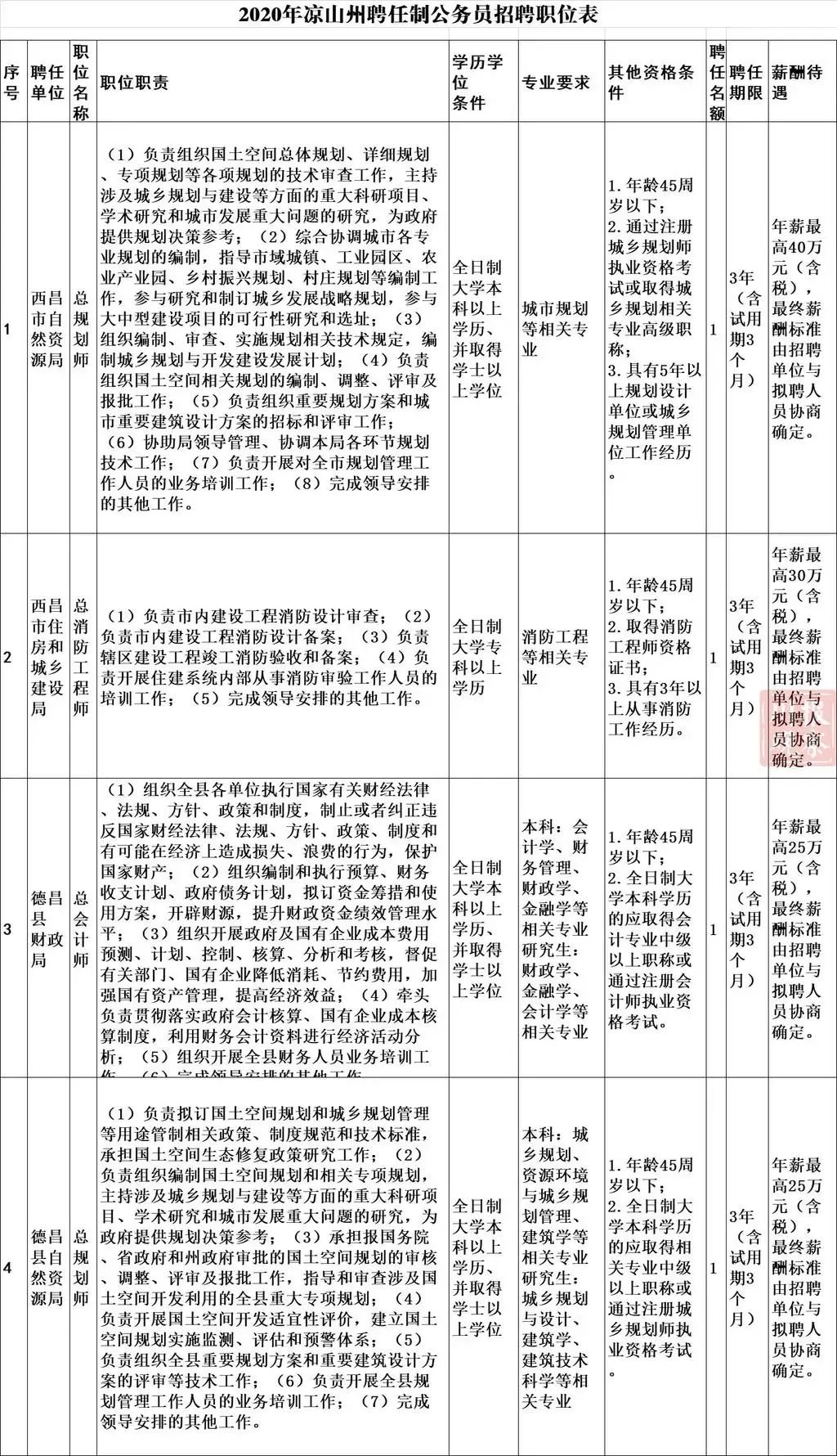 宁南县财政局最新招聘信息全面解析