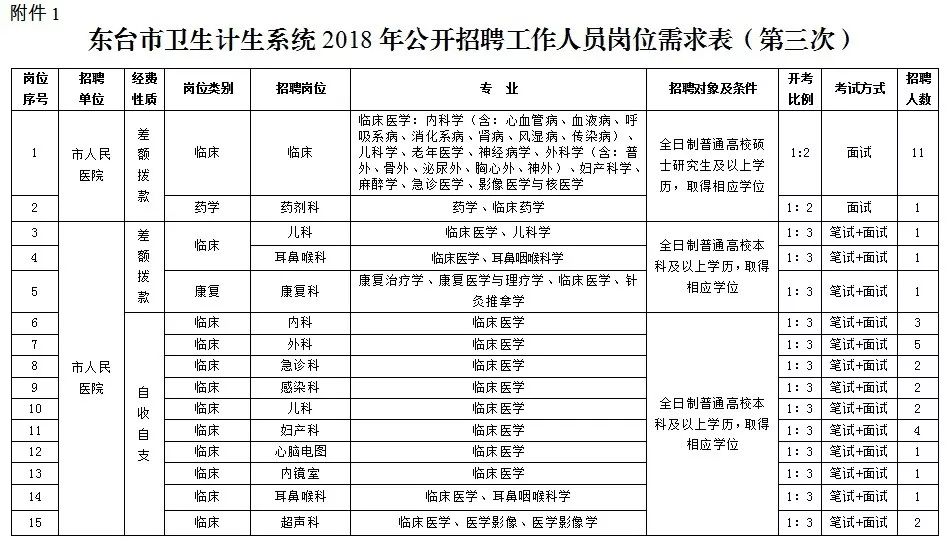 东台市计生委招聘信息与职业发展动态更新