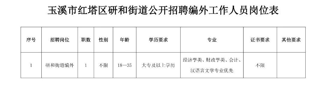 榆山街道最新招聘信息全面解析