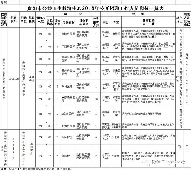 贵阳市人口计生委人事任命推动事业迈向新高度