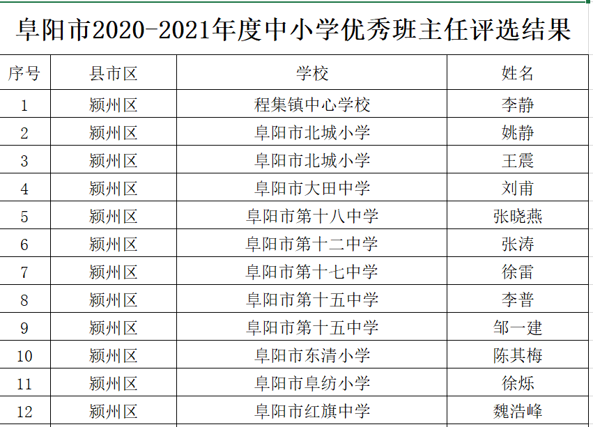 淇滨区小学人事任命启动，引领教育新篇章