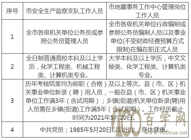 麻栗坡县应急管理局最新招聘概述及职位信息