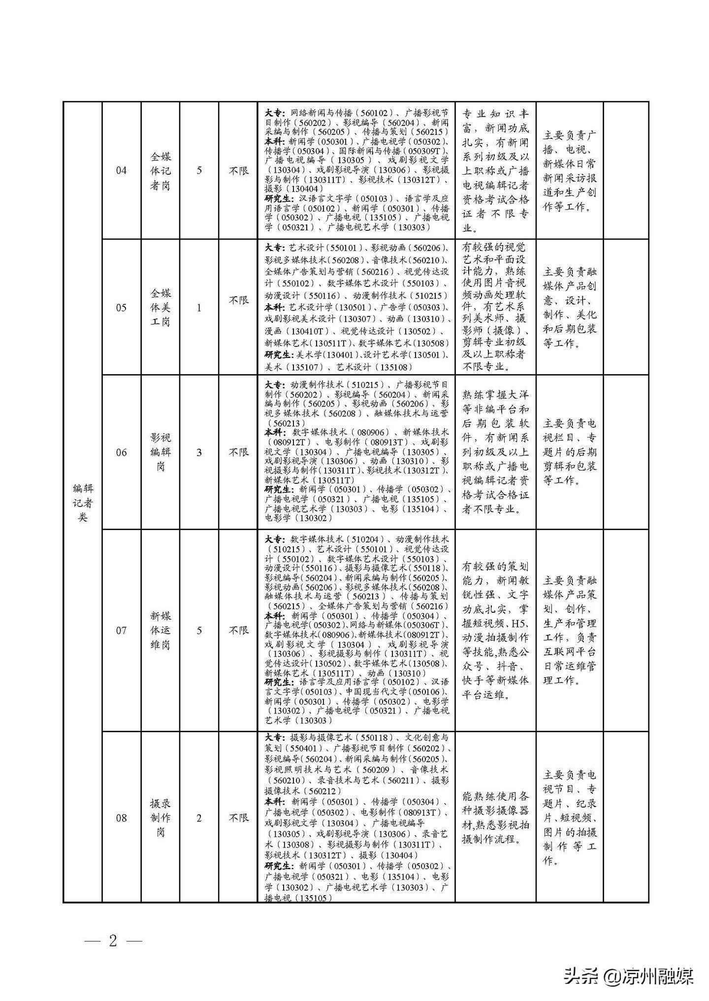 雁塔区级公路维护监理事业单位最新项目概览