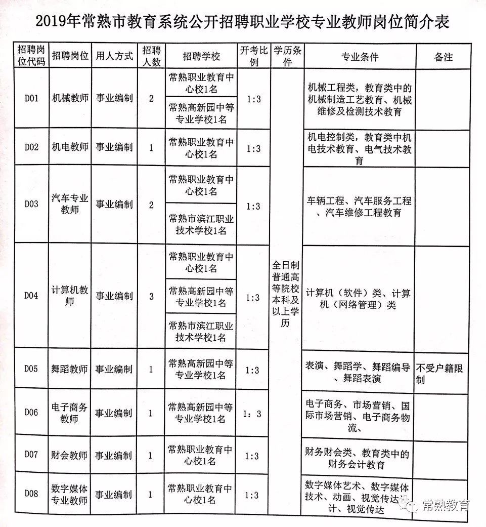 乌审旗特殊教育事业单位最新招聘公告概览