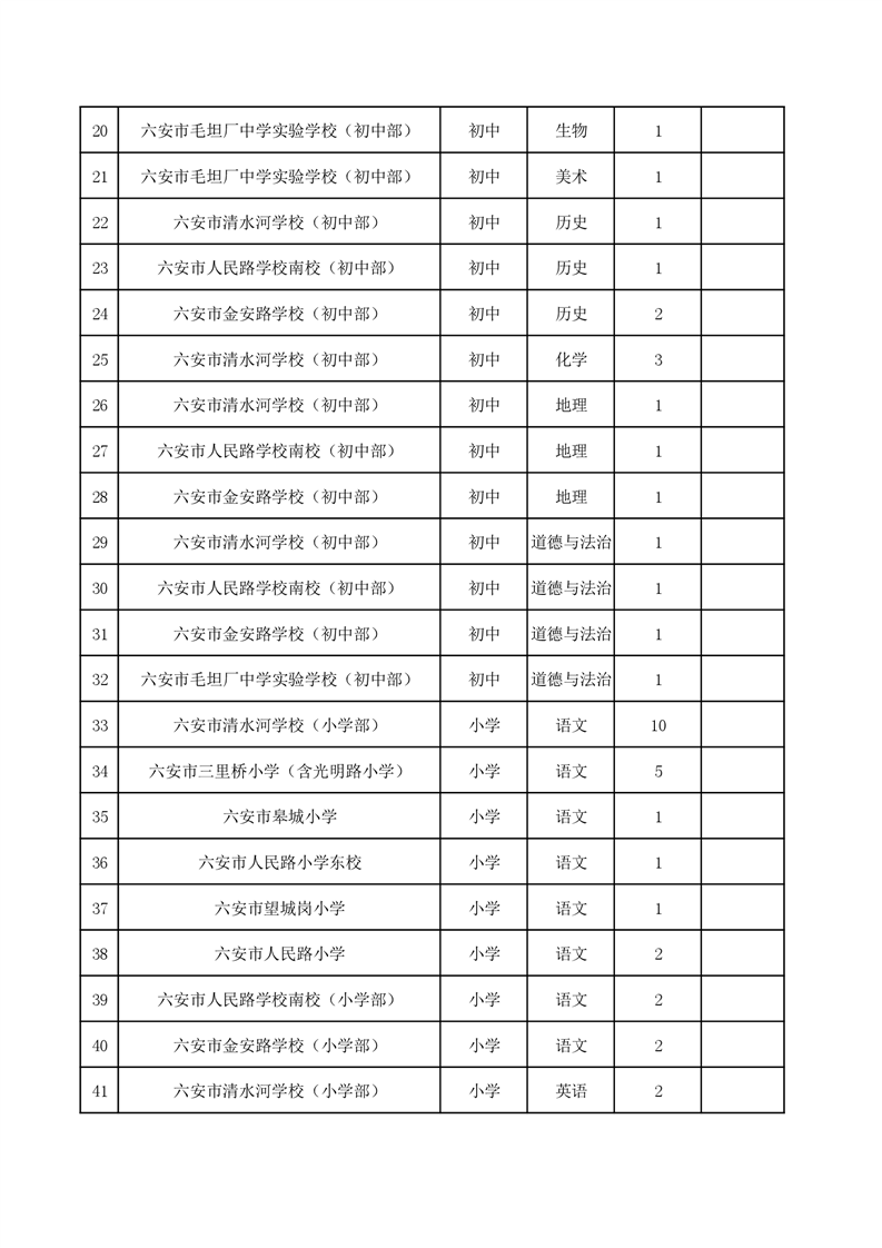 金安区小学招聘启事，最新岗位信息概览