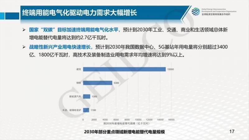 户县数据与政务服务局发展规划探索与展望