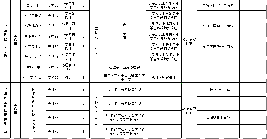 翼城县殡葬事业单位招聘开启，行业展望与最新职位信息速递