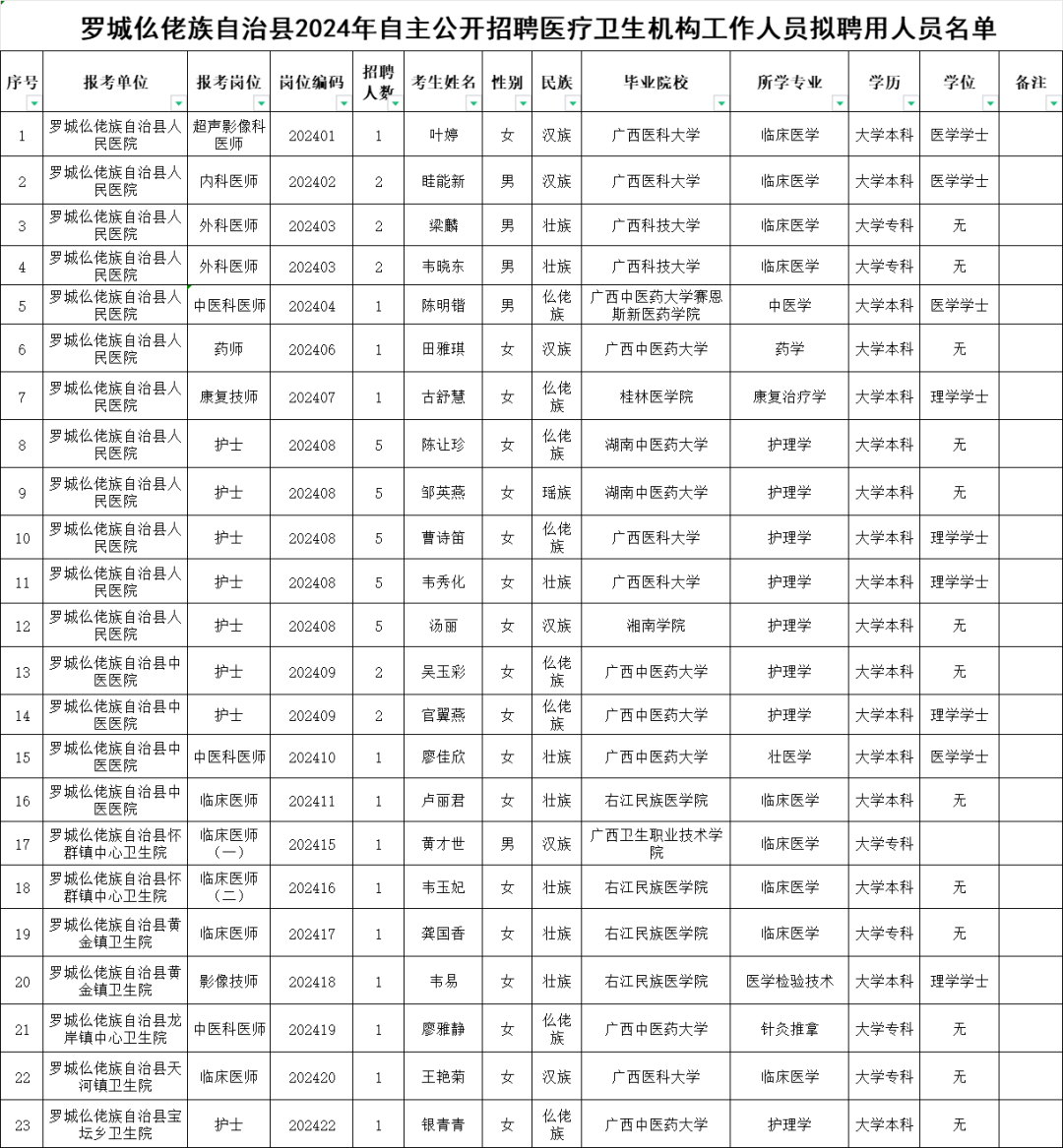 德保县卫生健康局最新招聘启事概览