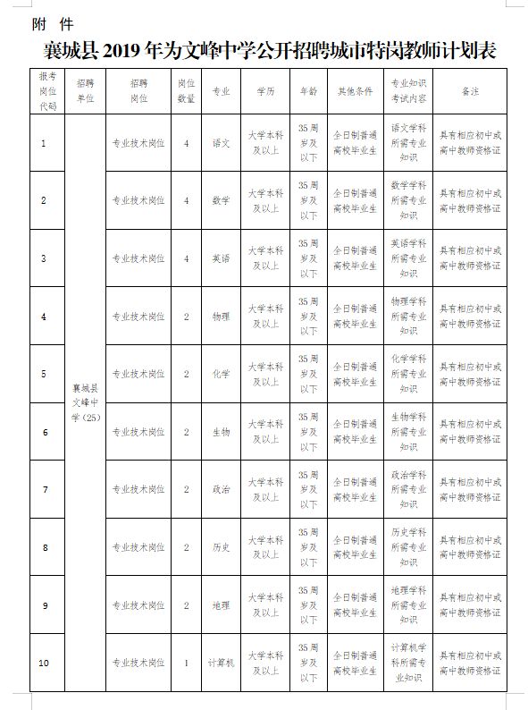 襄城县初中最新招聘公告概览