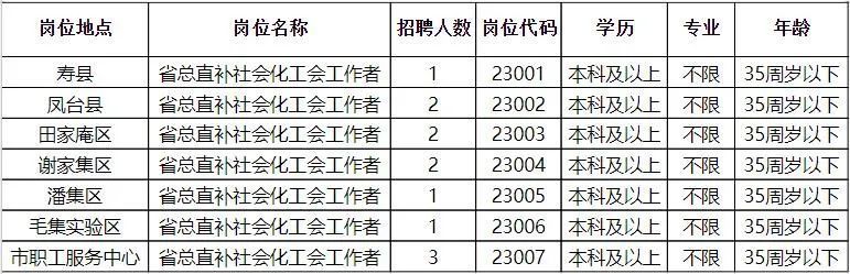 董周乡最新招聘信息汇总