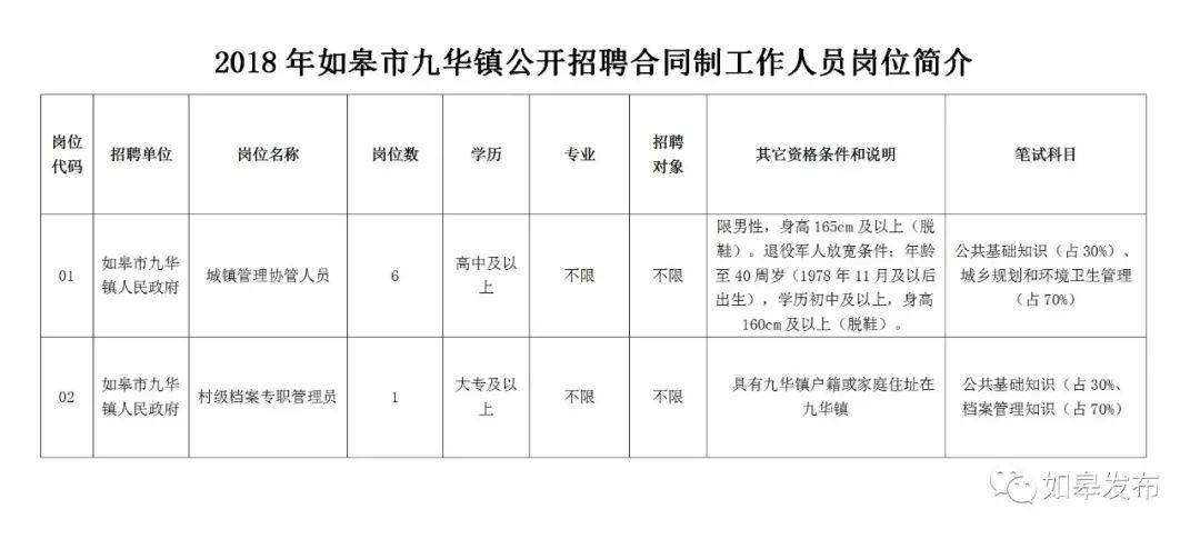 九龙县人民政府办公室最新招聘详解