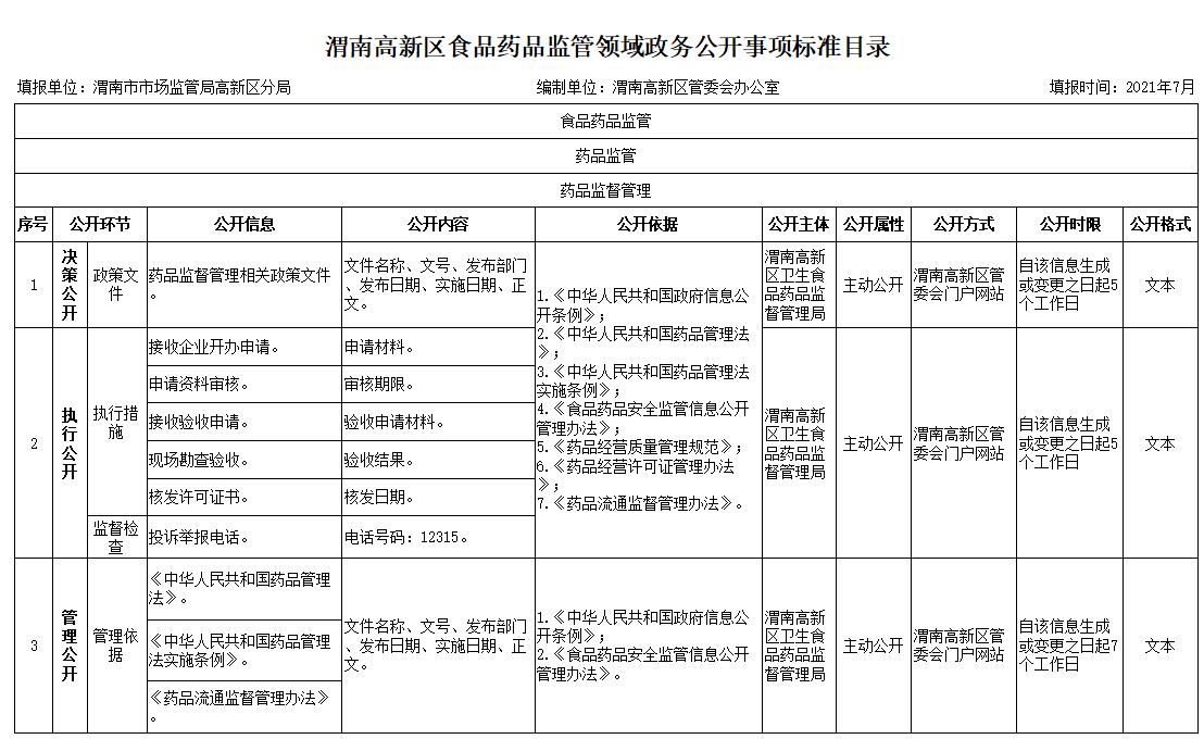 阿拉善盟市食品药品监管局发展规划展望