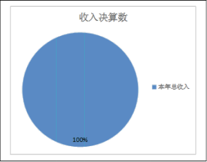 景洪市科技工信局最新发展规划概览