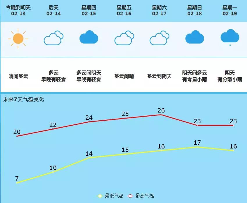 额济纳旗东风镇天气预报最新详解