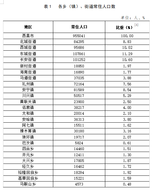 王家镇最新天气预报通知