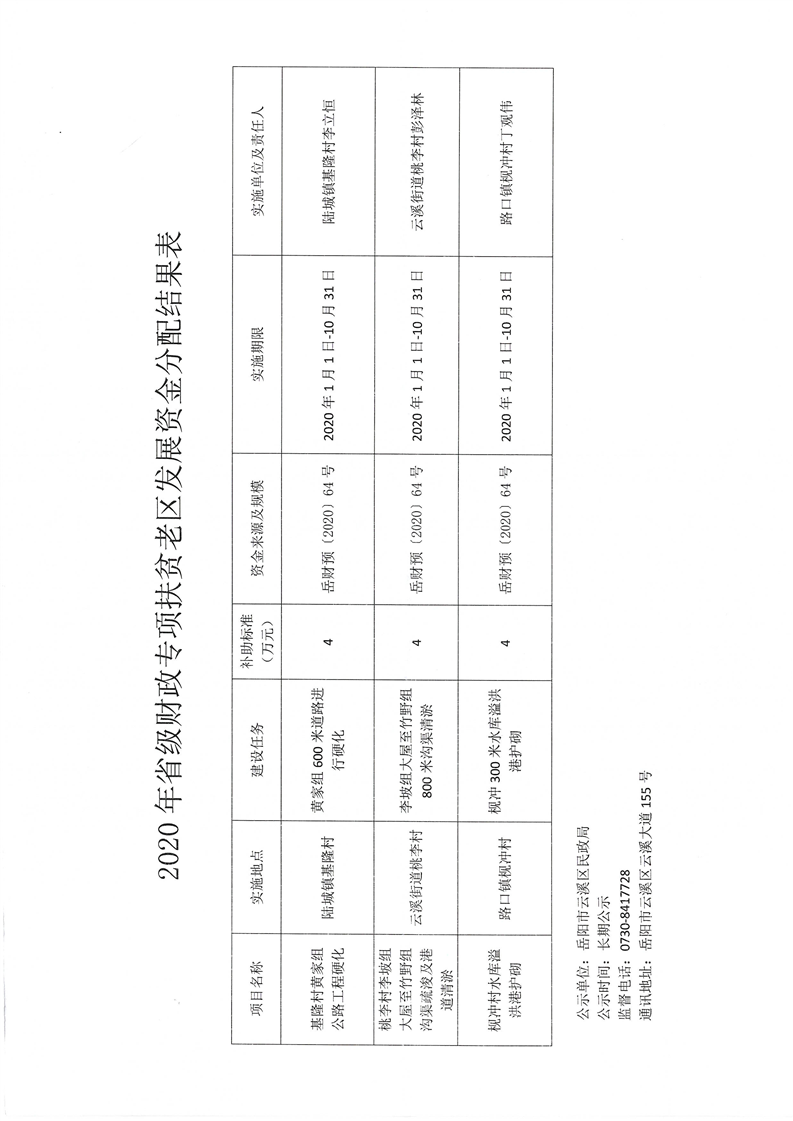 乐业县民政局最新发展规划概览