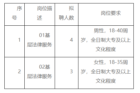 港南区司法局最新招聘信息与详情概览