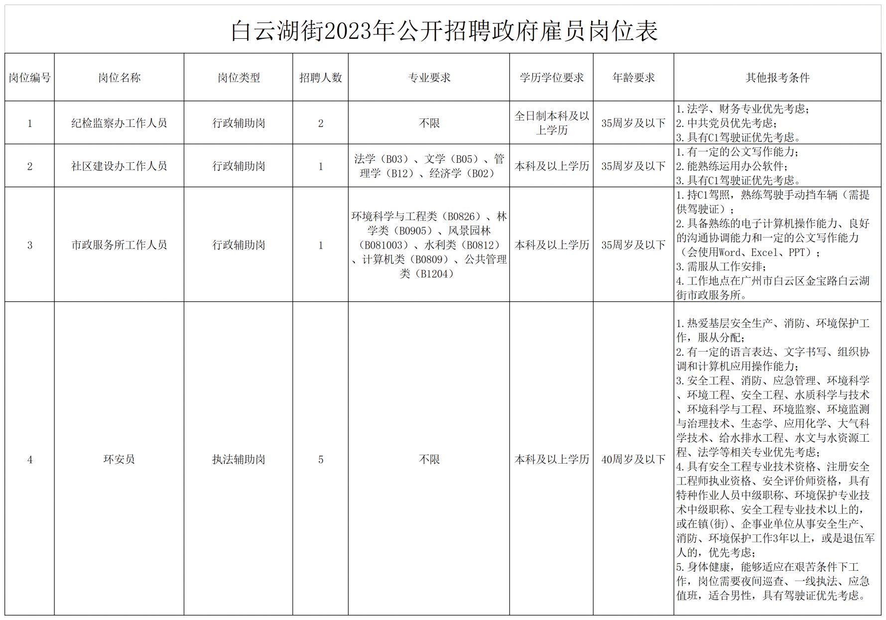 云台镇最新招聘信息详解及解读