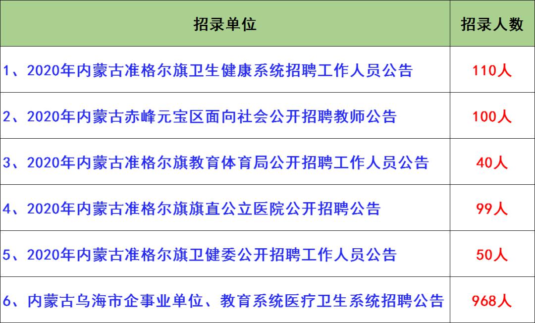 乌达区卫生健康局招聘启事，最新职位空缺及任职要求